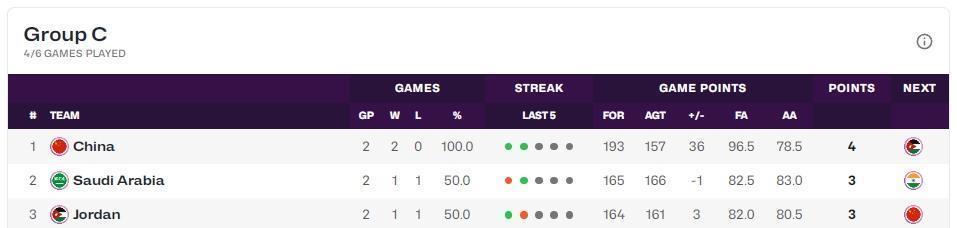 另外在锋线, 发挥关键 另外在锋线, 发挥关键