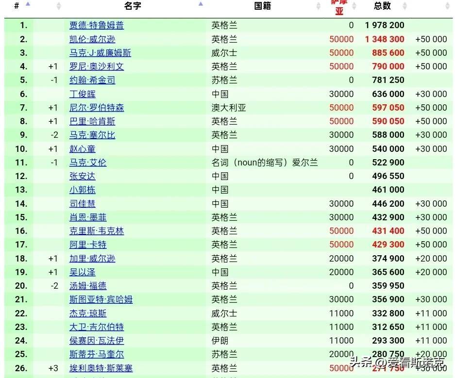 依旧以, 的步伐