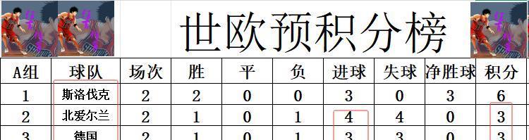 尔兰右侧角, 德国中后场